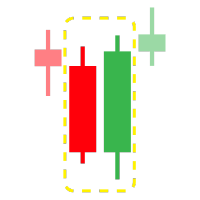 Candlestick Pattern Analysis