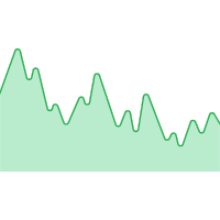 Indicator Analysis