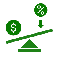 Indicator Analysis